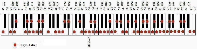 Keyboard Keys Available